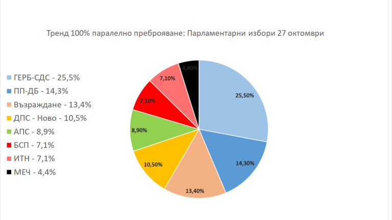 Снимка 688616