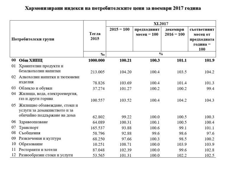 Снимка 329016