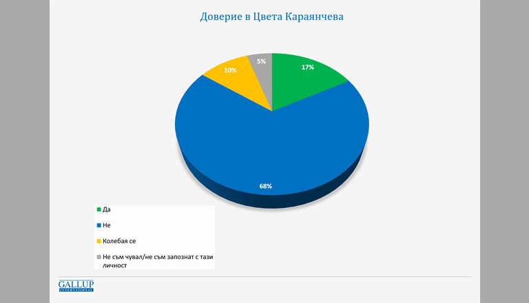 Снимка 522217