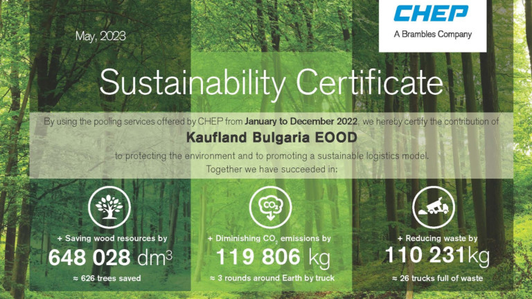 „Зелената“ логистика на Kaufland България е спестила близо 120 тона CO 2  емисии