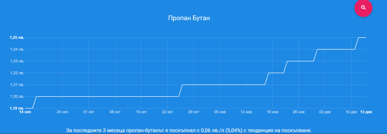 Снимка 646117