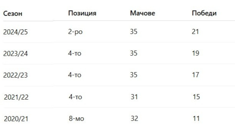 Снимка 716917