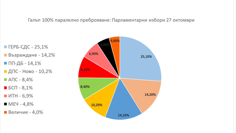 Снимка 688617