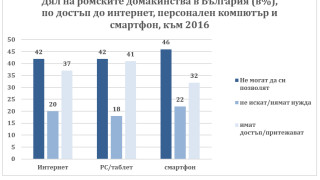 Технологиите можели да засилят изключването на малцинствата