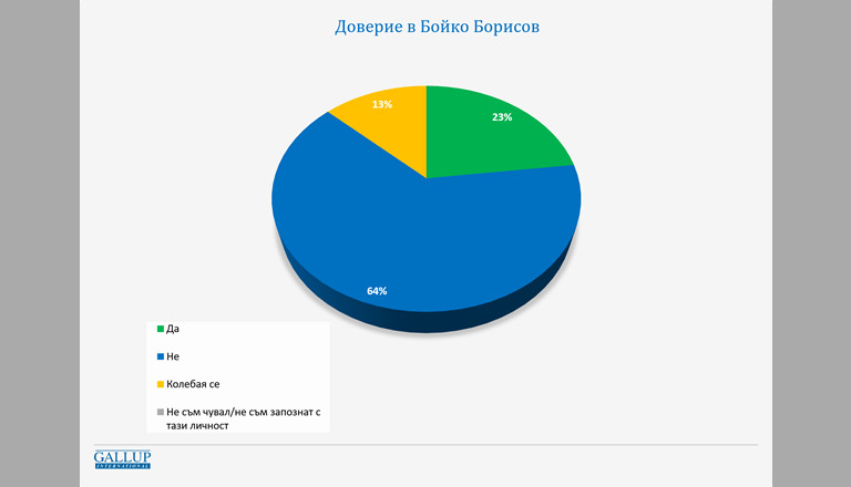 Снимка 522218