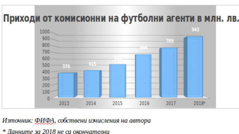 Снимка 395318