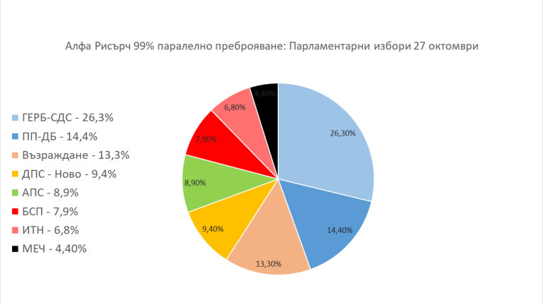 Снимка 688618