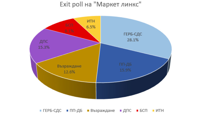 Снимка 668818