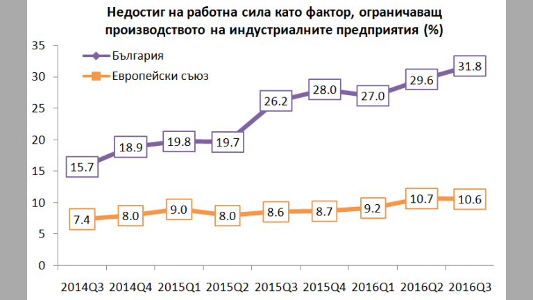 Снимка 262119