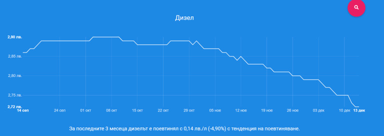 Снимка 646119