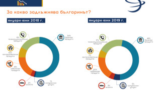 Профилът на българин с необслужван заем е до 30-годишен и зодия рак