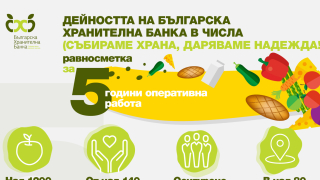 С твоя 1 лв. Българската хранителна банка ще нахрани 10 пъти дете