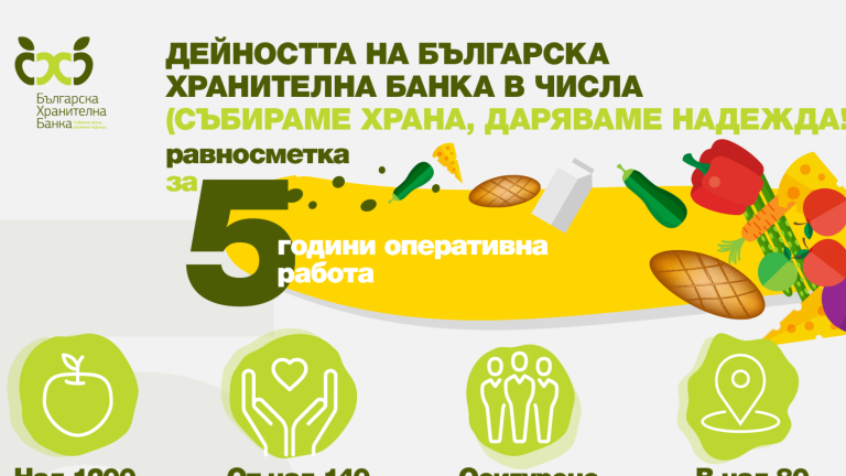 С твоя 1 лв. Българската хранителна банка ще нахрани 10 пъти дете