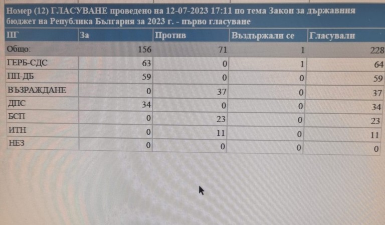 Снимка 637919