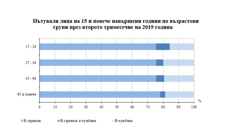 Снимка 439519