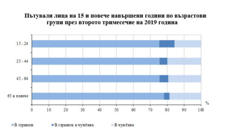 Снимка 439519