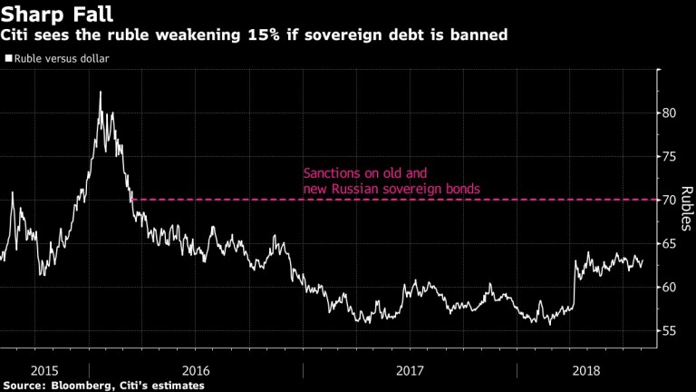 Санкции върху руския държавен дълг ще имат тежки последици за рублата