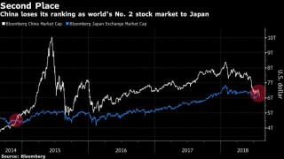 Япония измести Китай като втората най-голяма фондова борса в света