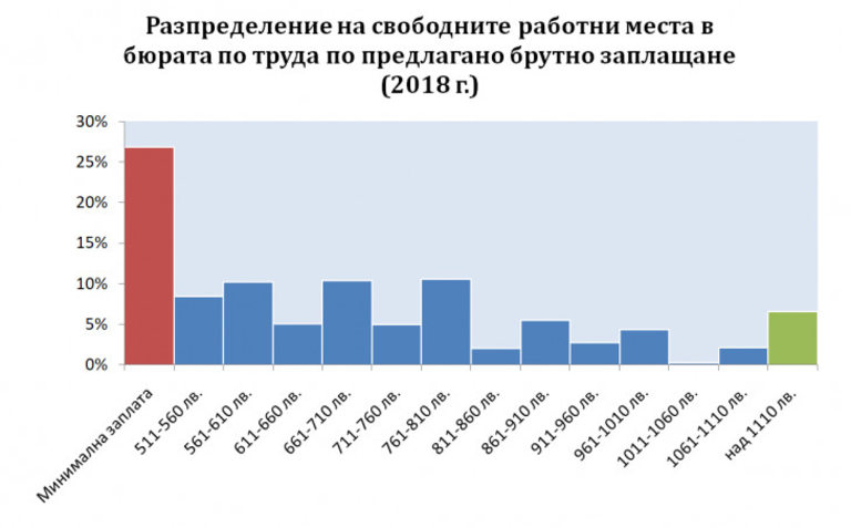 Източник: Изчисления на ИПИ на база данни от АЗ