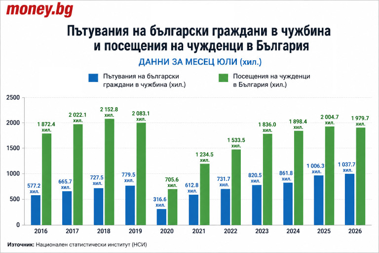 Снимка 776220