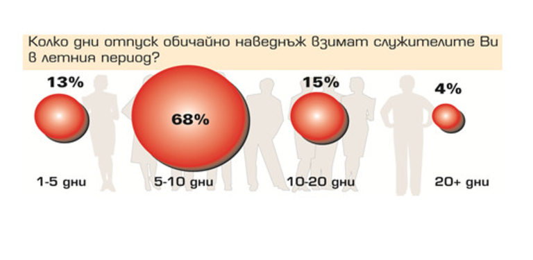 Снимка 376320