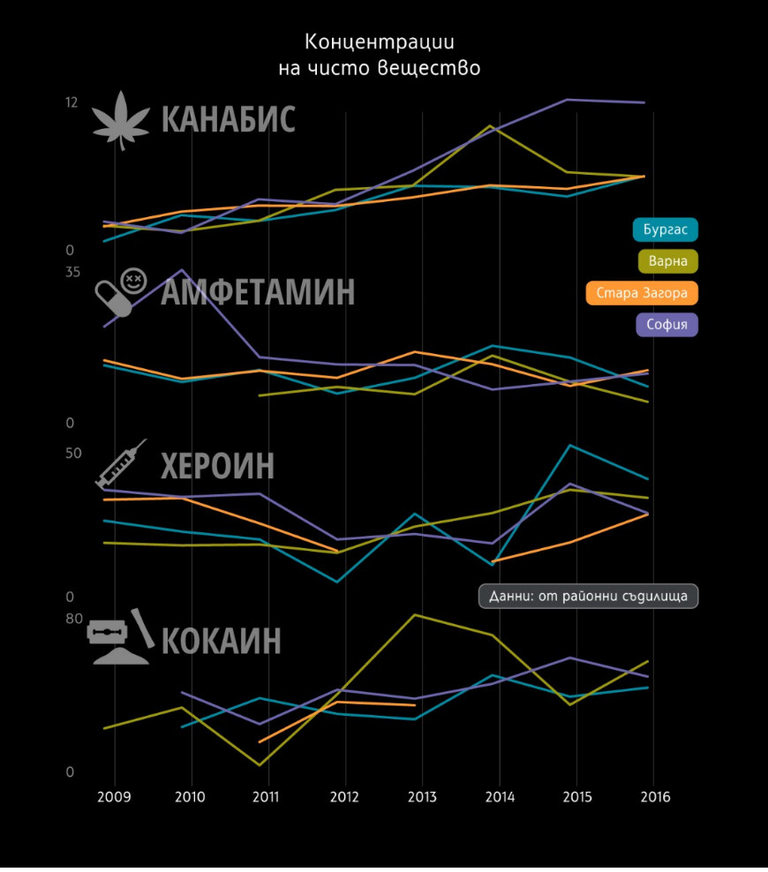 Снимка 328820