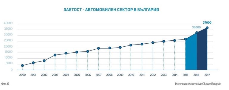 Снимка 339820