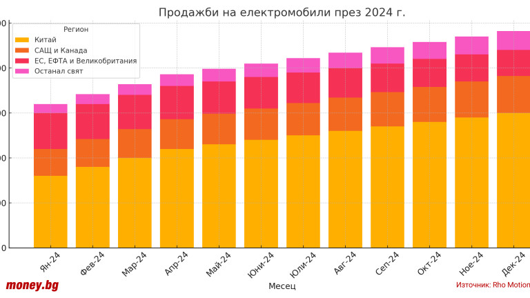 Снимка 699920