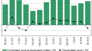 НСИ отчита 2,2% средногодишна инфлация 