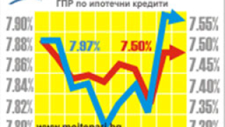 Цените на най-добрите оферти за ипотечни кредити през октомври се върнаха година назад