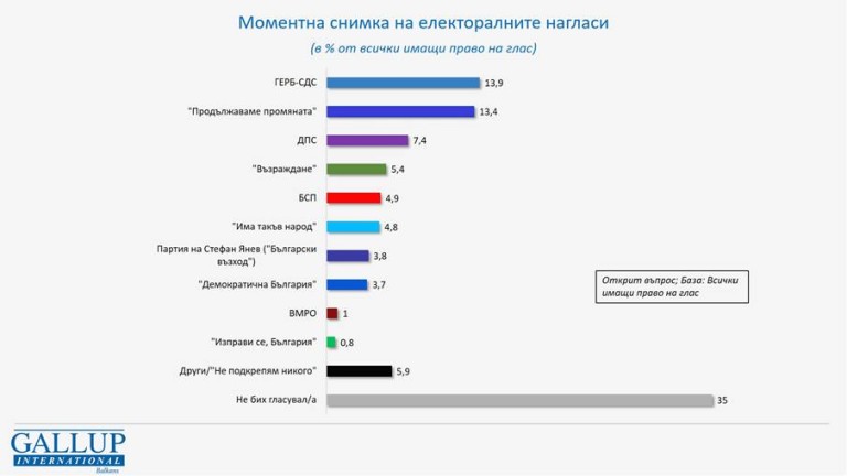 Снимка 574521