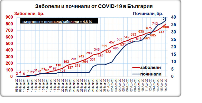 Снимка 476221