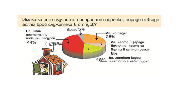 Снимка 376321