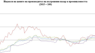 Общият индекс на цените на производител през юни 2018 г