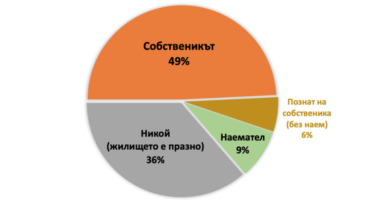 Снимка 621122