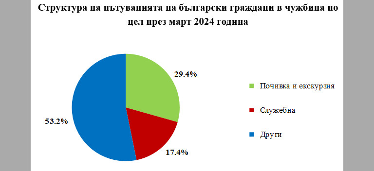 Снимка 663022