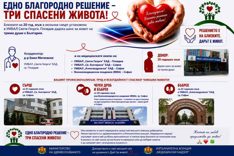 Снимка 774522