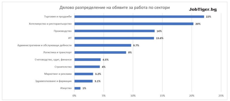 Снимка 576722