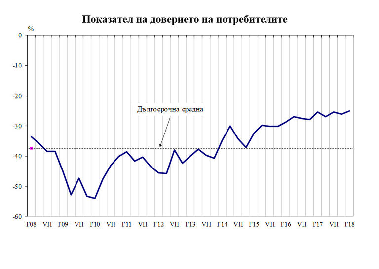 Снимка 338722