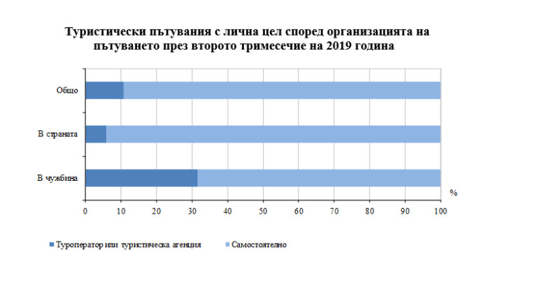 Снимка 439522