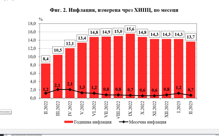 Снимка 610323