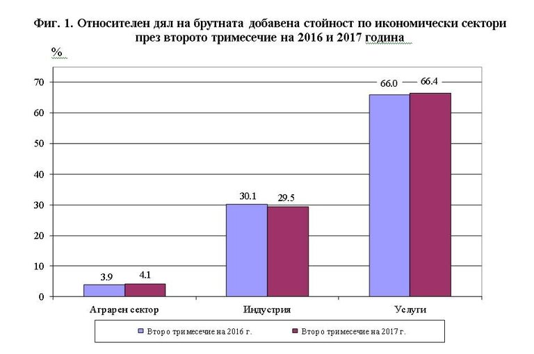 Снимка 311023