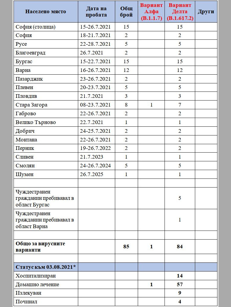 Снимка 543323