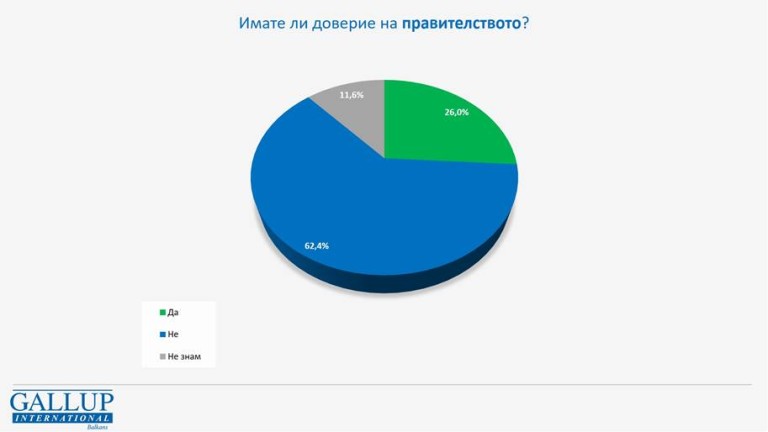 Снимка 574523