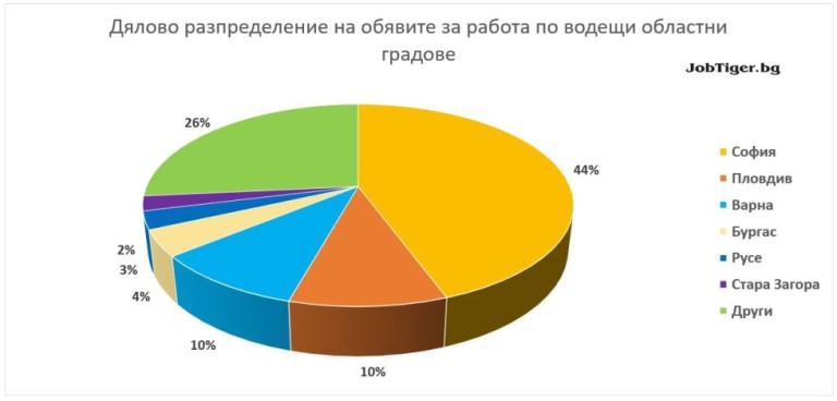 Снимка 576723