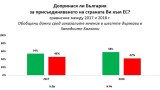 Западните Балкани осезаемо отчитат бълграската помощ за интеграцията им