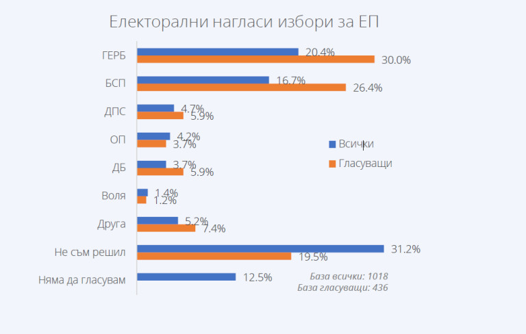 Снимка 410624