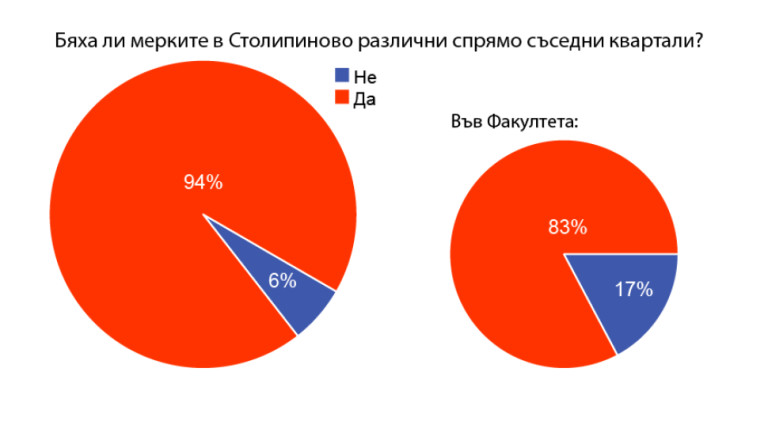 Снимка 481124