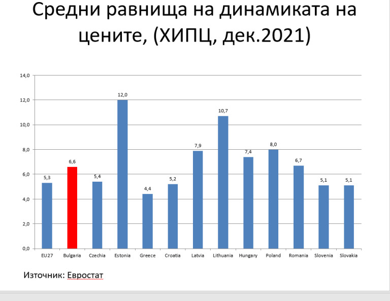 Снимка 562224