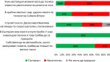  44% от българите намират протичащото се с Иванчева за скалъпено 